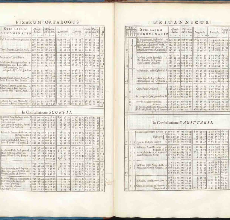 Pages 14 and 15 of Historia Coelestis, with marginal corrections and annotations by Crothswait